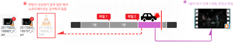 1분이 되기 전에 녹화된 동영상 파일